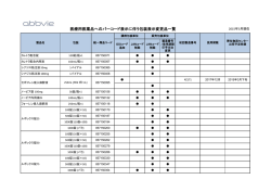 医療用医薬品へのバーコード表示に伴う包装表示変更品一覧