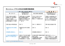 別紙2（手続比較表）