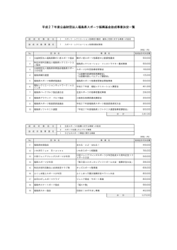 平成27年度公益財団法人福島県スポーツ振興基金助成事業決定一覧