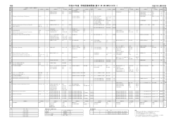 学部第Ⅴ・Ⅵ・Ⅶ・Ⅷセメスター授業時間割表