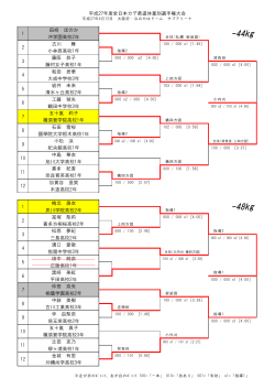 女子山組結果 - 全日本柔道連盟