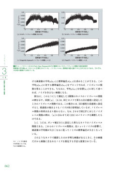ける画素値の平均 ,uvn^ hと標準偏差 ,uvv^ hを求める - CG