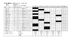2015年 藤沢チャンピオンレース （OP－B）