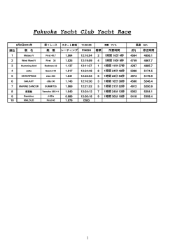 2015年FYCヨットレース成績表