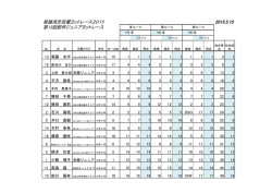 レース結果はこちら - 赤穂ヨットクラブ