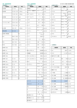2015年05月 電子カルテ検査施設基準値(PDF 434KB)