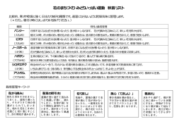 花のまちづくり・みどりいっぱい運動 秋苗リスト