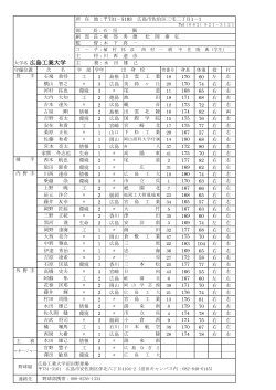 メンバー表 - 広島工業大学