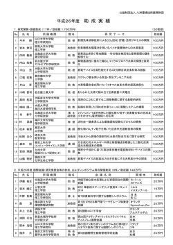 助成実績一覧表
