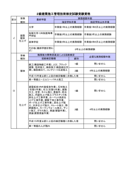受験資格（PDF