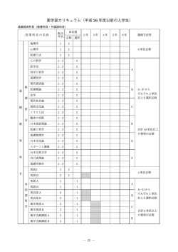 薬学部カリキュラム（平成 26 年度以前の入学生）