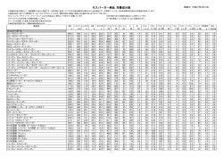 モスバーガー商品 栄養成分表