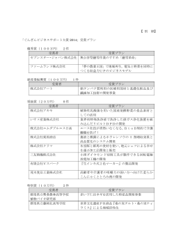 【 別 紙】 「ぐんぎんビジネスサポート大賞 2014」受賞プラン 優秀賞（100