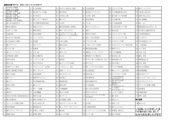 協賛者名簿 - 厚木商工会議所