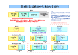 設備財包括保険の対象となる契約