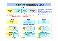設備財包括保険の対象となる契約