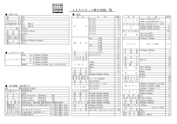 ふるさとホ ル舞台設備 覧 ふるさとホール舞台設備一覧