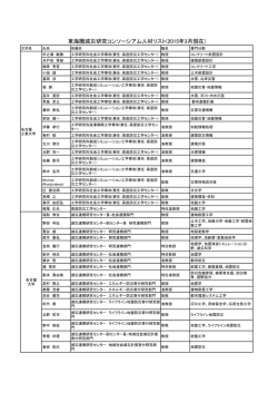 東海圏減災研究コンソーシアム人材リスト(2015年3月現在)