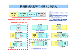 技術提供契約等の対象となる契約
