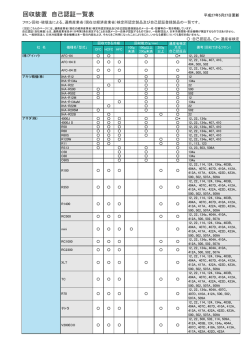回収装置 自己認定一覧表