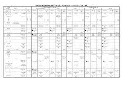 利用規程・重要事項説明書サービス一覧（自立・介護サービス
