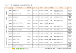 （動物園・植物園） 様式: - 東山動植物園