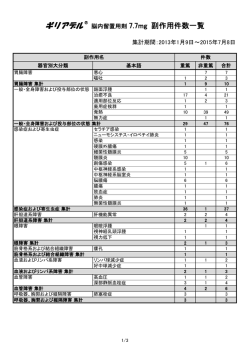 副作用件数一覧