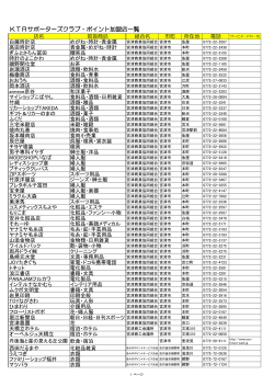 KTRサポーターズクラブ・ポイント加盟店一覧