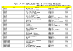 むろらんプレミアム付き商品券 取扱店舗一覧