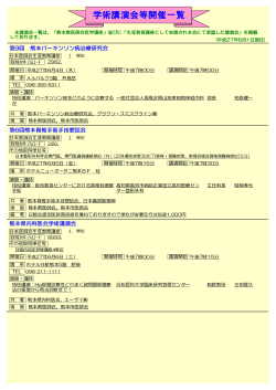 学術講演会等開催一覧（熊本県医師会承認講座）【平成27年6月1日現在】