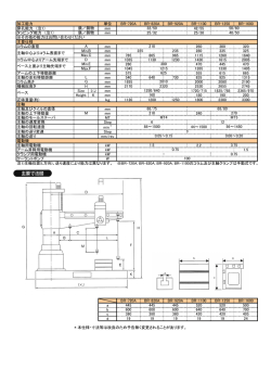 加工能力 単位 BR-720A BR-820A BR-920A BR-1100 BR