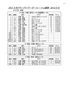 2015 日本グランプリパワーボートレース in蒲郡 2015/5/31