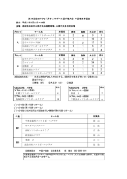 中国予選会 - 岡山県ソフトボール協会