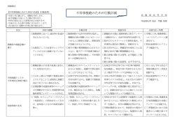 不祥事根絶のための行動計画 - 広島県立高陽東高等学校 Website