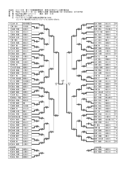 大会名 2015年 第17回愛媛新聞社杯 春季小中学生テニス選手権大会