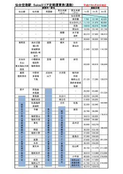 仙台空港駅 Suicaエリア定期運賃表(通勤) 平成27年5月