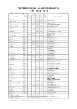 詳細を見る