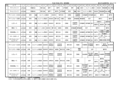 平成27年度入学生 教育課程 香川中央高等学校 2015/4/20 情報の表現