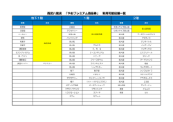 西武八尾店 「やおプレミアム商品券」 利用可能店舗一覧 地下1階 1階 2階
