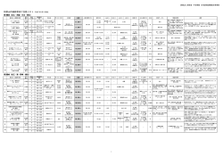 「和歌山市高齢者向け住居リスト(平成27年5月1日現在)」を公開しました。