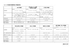 東京女子大学 2016年度現代教養学部入学試験日程