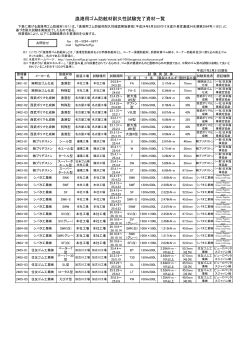 漁港用ゴム防舷材耐久性試験完了資材一覧