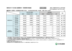 東京まちづくりの会 会員様向け 団体割引料金表
