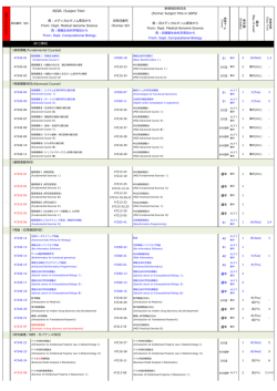 （基礎講義/Fundamental Courses） S1 （発展講義科  /Advanced