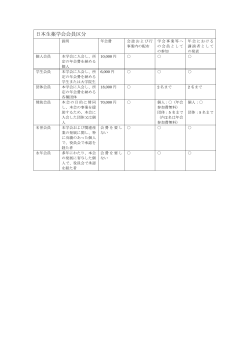 日本生薬学会会員区分 - 日本生薬学会第62回年会