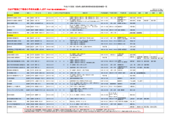 予約不要の医療機関は除く - 鳥取県健康対策協議会ホームページ