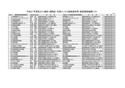 視触診・乳房エックス線検査併用 - とくしま未来健康づくり機構【徳島県