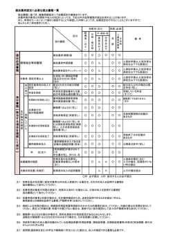 認定のための添付書類一覧 - ツルハホールディングス健康保険組合