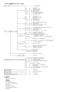 羽村市行政機構図（平成27年4月1日現在）