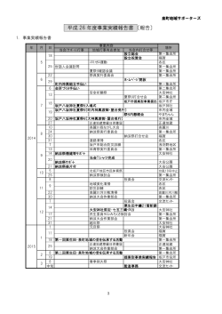 平成 26 年度事業実績報告書 〔報告〕